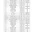 enter, clean, format and fix messy excel data professionally
